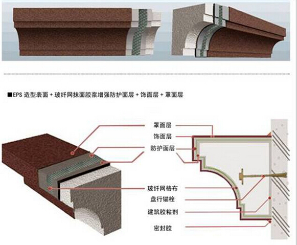 泡沫線條結構和安裝示意圖